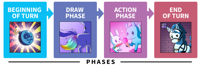 Wiki-Action-Phases-Banner.png