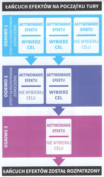 File:UU-Pol-Rules-ogniwo.png