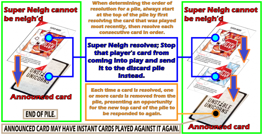 UU - RESOLVING PILE.png