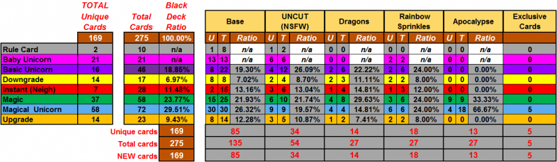 File:UU - stats OG.png
